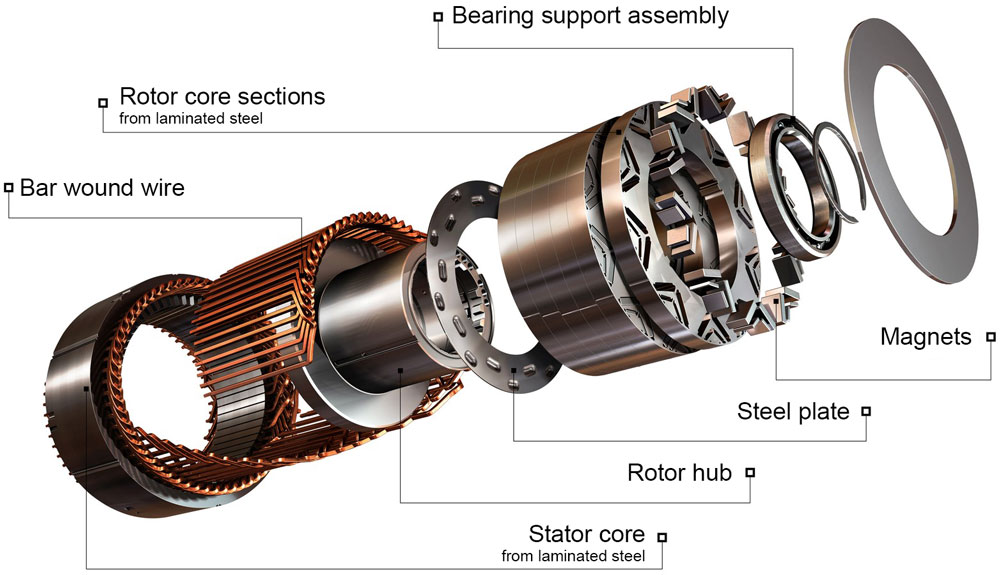 PMSM Exploded View
