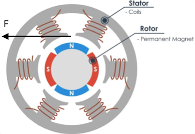 tangent motor force