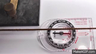 Wire deflecting compass